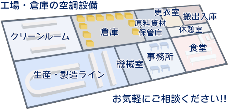 工場・倉庫の空調設備