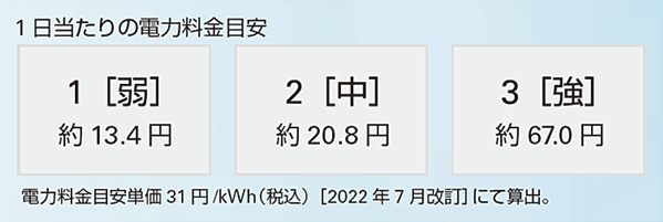 電力料金の抑制に貢献　消費電力：18W（弱運転時）