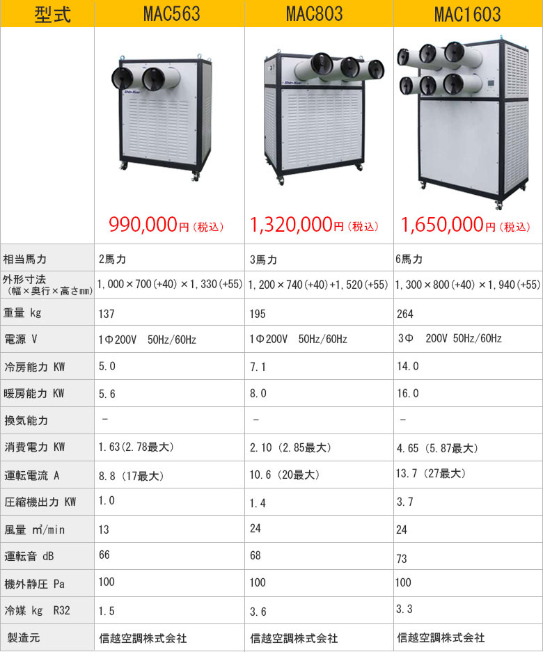 ヒエスポ仕様表