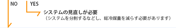 システムの見直しが必要