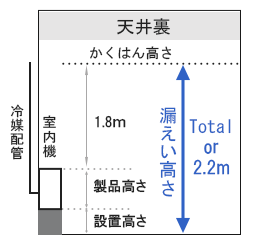 ③検知警報機　＋　かくはん装置
