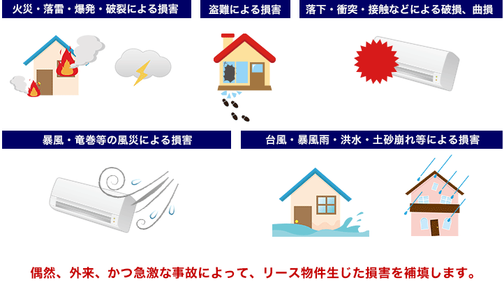 損害例画像