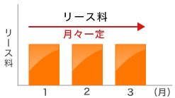 メリット3
