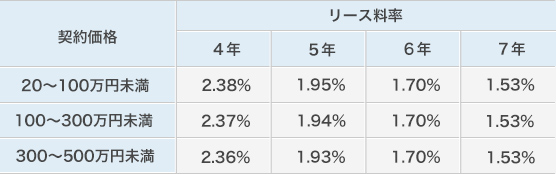 表