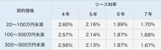 表