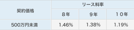 表