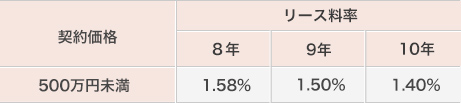 表