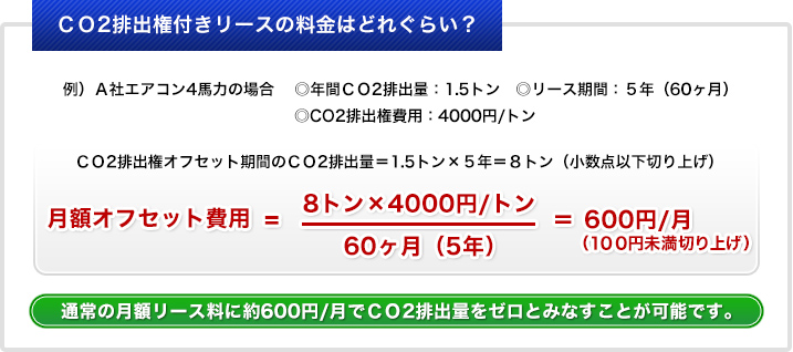 CO2排出権付きリースの料金