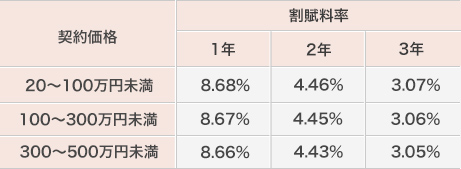 表