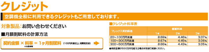 クレジット料率早見表
