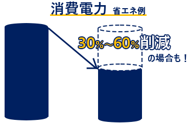 消費電力 省エネ例