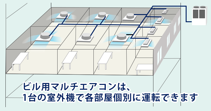 病院・福祉施設の業務用エアコン | 業務用エアコン専門店エアコンフロンティア