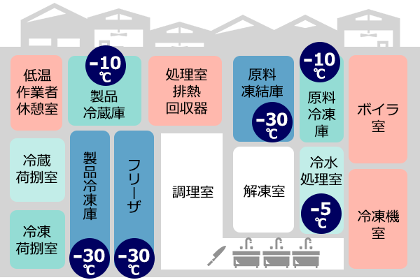 店舗等の空調①〜⑤おまとめ AIエージェントが製造業で活用