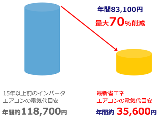 修理と取替え お得なのはどっち エアコンフロンティア