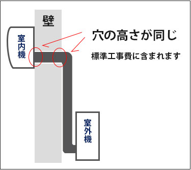 ルームエアコンの標準取り付け工事とオプション工事について | 業務用