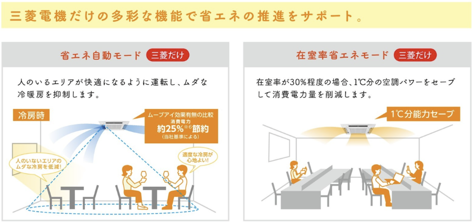 三菱電機の業務用エアコン（スリムエアコン） | 業務用エアコン専門店エアコンフロンティア