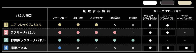 三菱重工 エクシードハイパー・エアフレックス | 業務用エアコン専門店