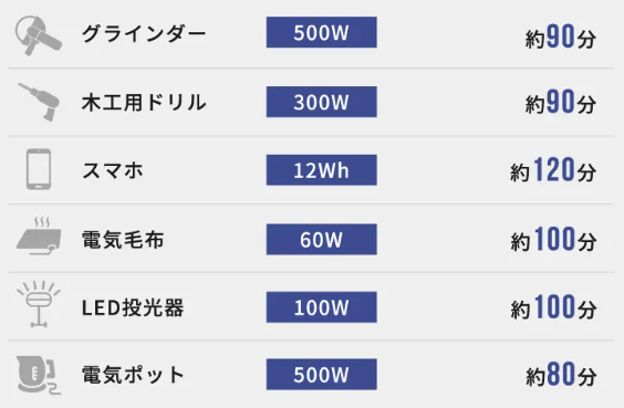 ポータブル発電機 MGC901GB（カセットボンベ） | 業務用エアコン専門店エアコンフロンティア