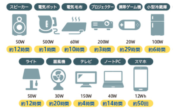 ポータブル電源 充電・蓄電 VOLTANK ML720i | 業務用エアコン専門店