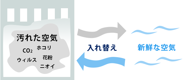 業務用換気扇 高機能換気扇と空調機のご提案 エアコンフロンティア