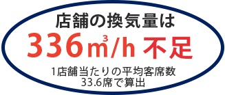 業務用換気扇 高機能換気扇と空調機のご提案 エアコンフロンティア