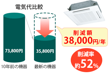 業務用エアコン 省エネのご提案 | 業務用エアコン専門店エアコン 業務用エアコン 省エネのご提案 | 業務用エアコン専門店エアコン