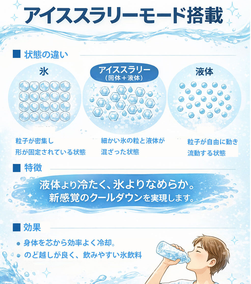 アイススラリー説明