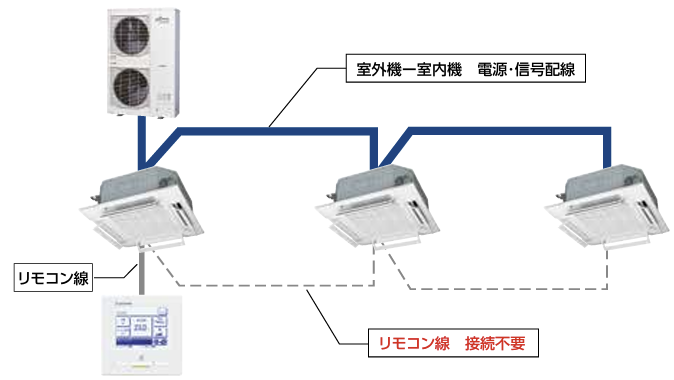 室内ユニット間のリモコン配線が不要