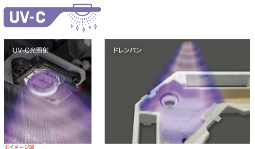 UV-C（深紫外線）LED